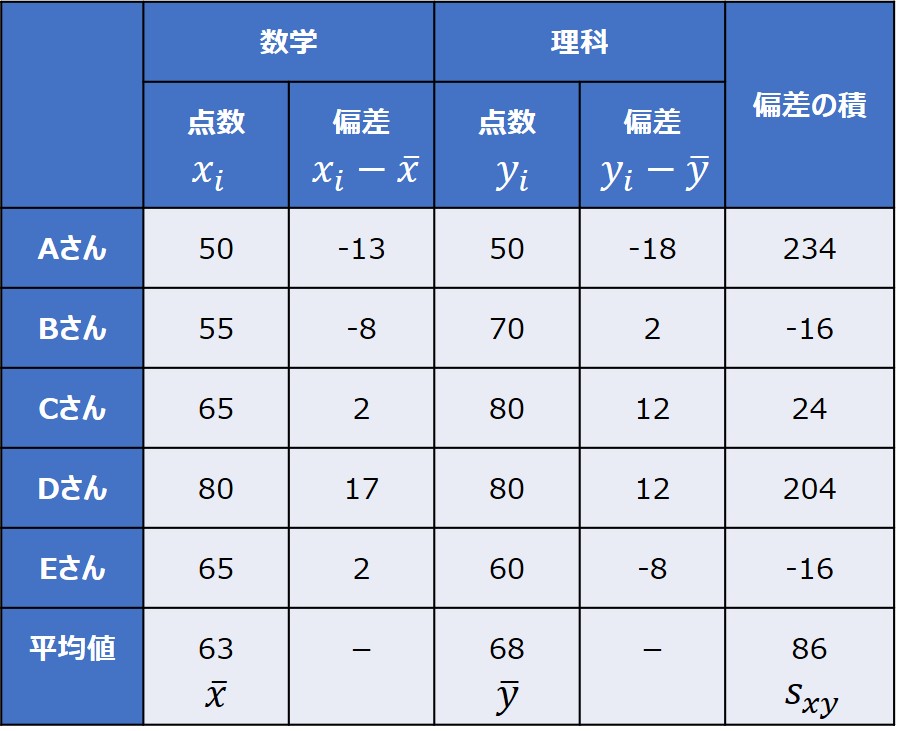 e585b1e58886e695a3e381aee585b7e4bd93e4be8be381a8e3819de381aee9878de8a681e680a7e38292e5beb9e5ba95e8a7a3e8aaac