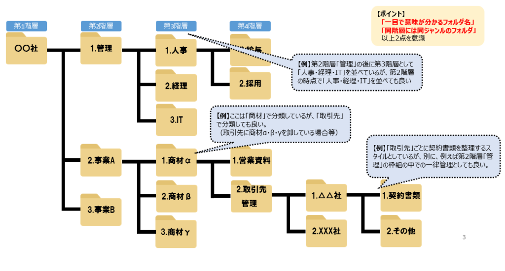 e585b1e69c89e38395e382a9e383abe38380e695b4e79086e381aee585b7e4bd93e4be8be381a8e58ab9e69e9ce79a84e381aae696b9e6b395