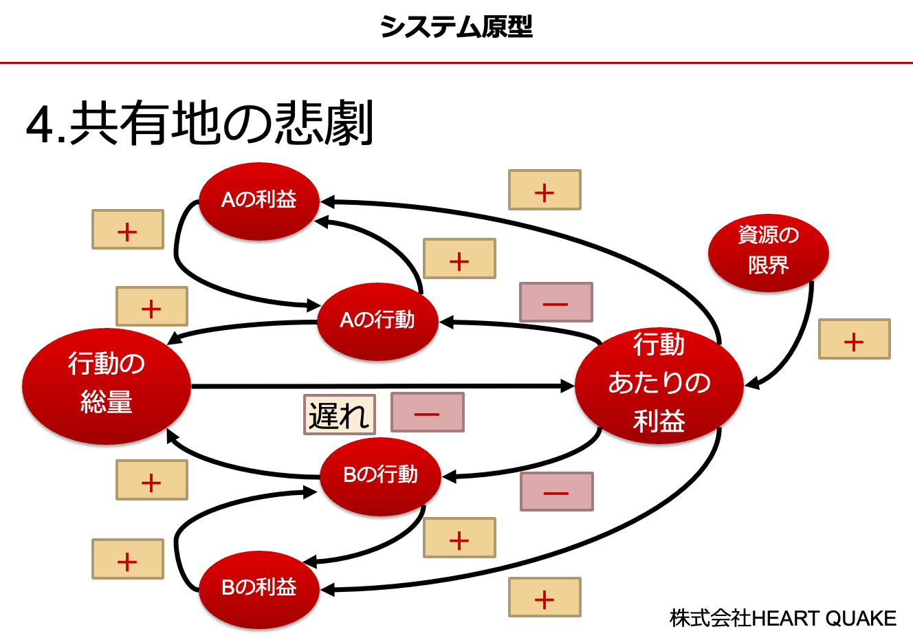 e585b1e69c89e8b387e6ba90e381aee585b7e4bd93e4be8be381a8e3819de381aee7aea1e79086e696b9e6b395e381abe381a4e38184e381a6