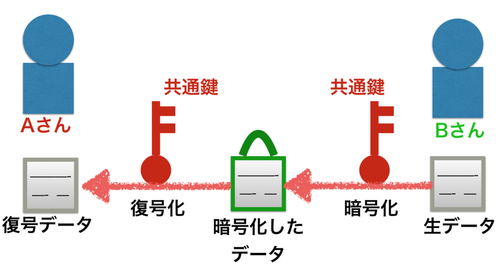 e585b1e9809ae98db5e69a97e58fb7e696b9e5bc8fe381aee5ae9fe794a8e4be8be381a8e3819de381aee9878de8a681e680a7e381a8e381af
