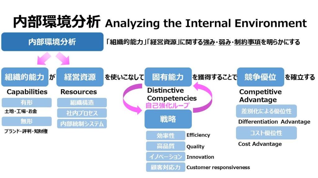 e58685e983a8e792b0e5a283e381aee585b7e4bd93e4be8be381a8e38393e382b8e3838de382b9e68890e58a9fe381b8e381aee5bdb1e99fbf