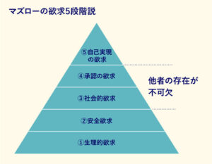 円滑なコミュニケーションの実例と効果的な方法