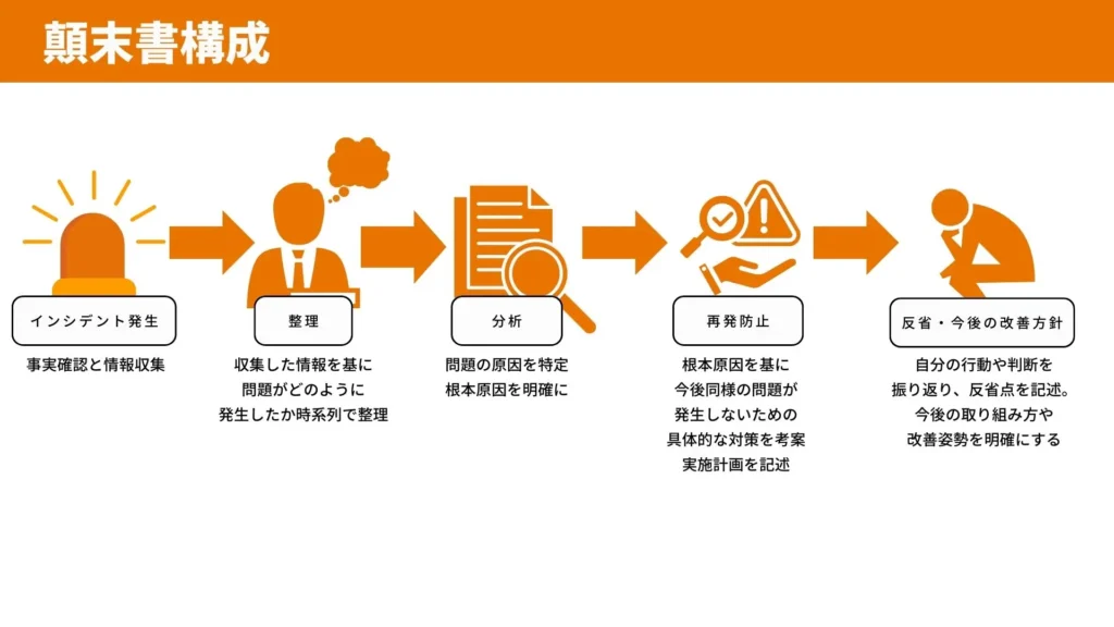 e5868de799bae998b2e6ada2e5afbee7ad96e69bb8 e4be8be69687e381a7e58ab9e69e9ce79a84e381aae5afbee7ad96e38292e5ada6e381b6