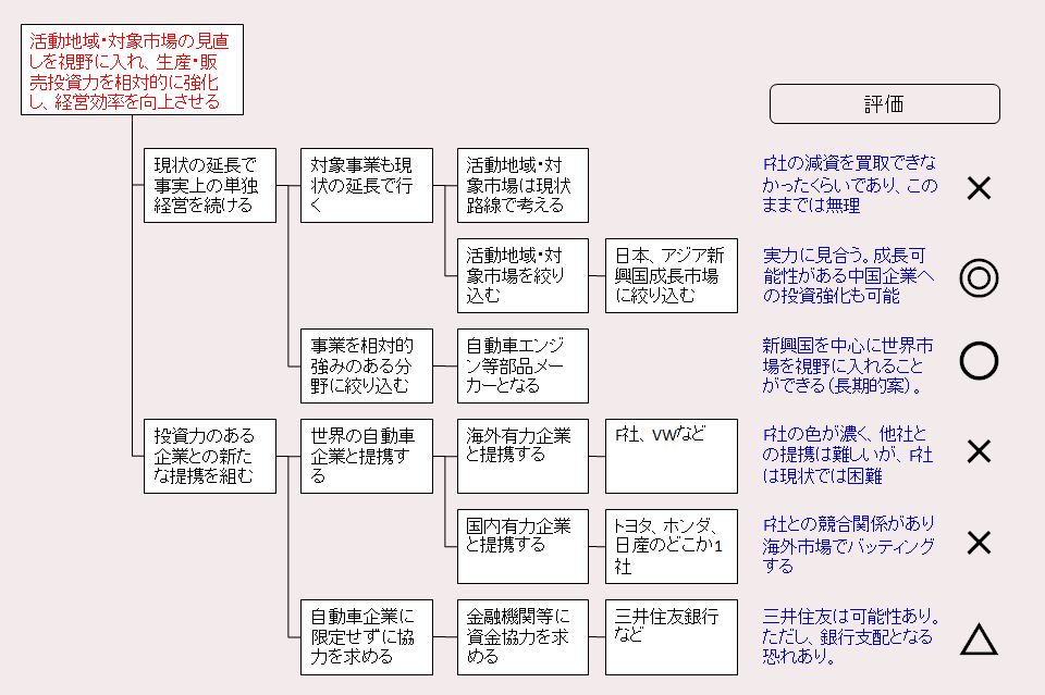 e58886e69e90e799bae8a1a8e6bc94e7bf92e381aee8a7a3e7ad94e4be8be381a8e58ab9e69e9ce79a84e381aae980b2e38281e696b9