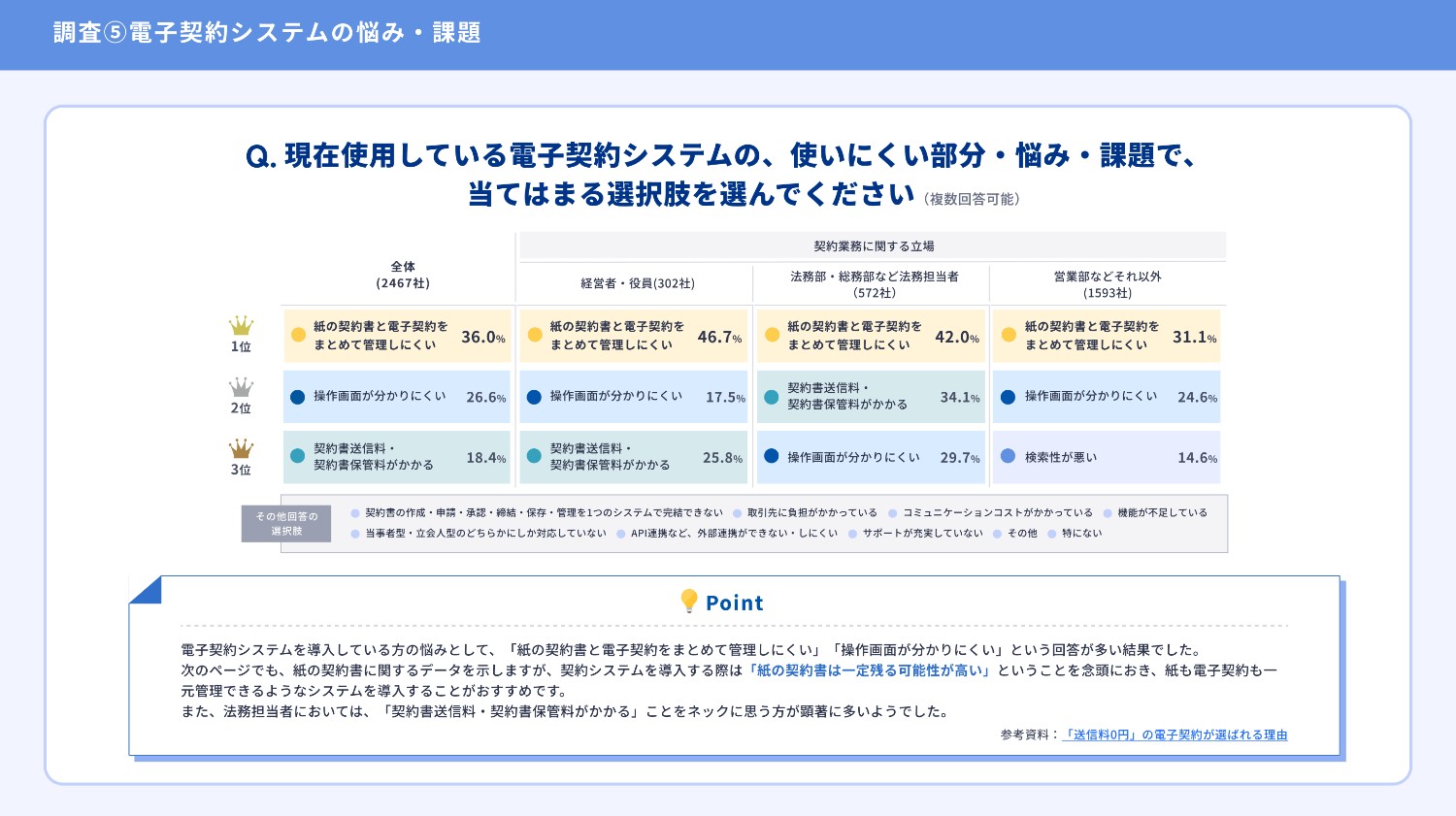 e588a9e794a8e8a68fe7b484 e4be8befbc9ae5ae9fe99a9be381aee382b1e383bce382b9e381a8e9878de8a681e381aae3839de382a4e383b3e38388