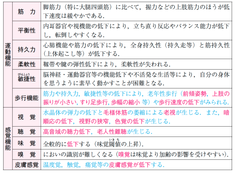 加齢による身体機能の変化とその影響を知る