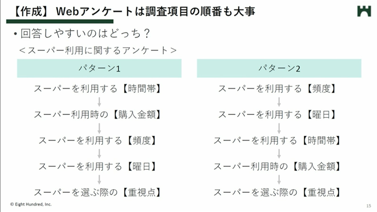 e58ab9e69e9ce79a84e381aae382a2e383b3e382b1e383bce38388e4bd9ce68890e381aee5ae9fe4be8be381a8e696b9e6b395e8a7a3e8aaac