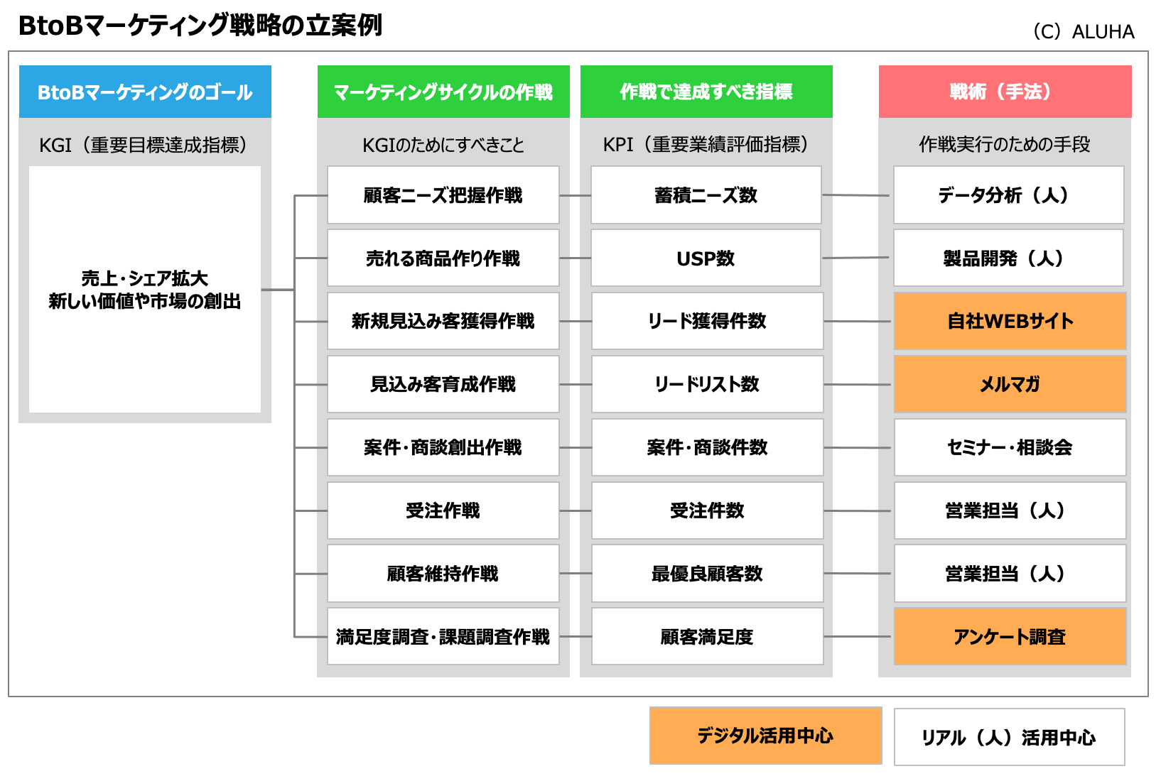 e58ab9e69e9ce79a84e381aae3839ee383bce382b1e38386e382a3e383b3e382b0e38397e383a9e383b3e381aee585b7e4bd93e4be8be381bee381a8e38281