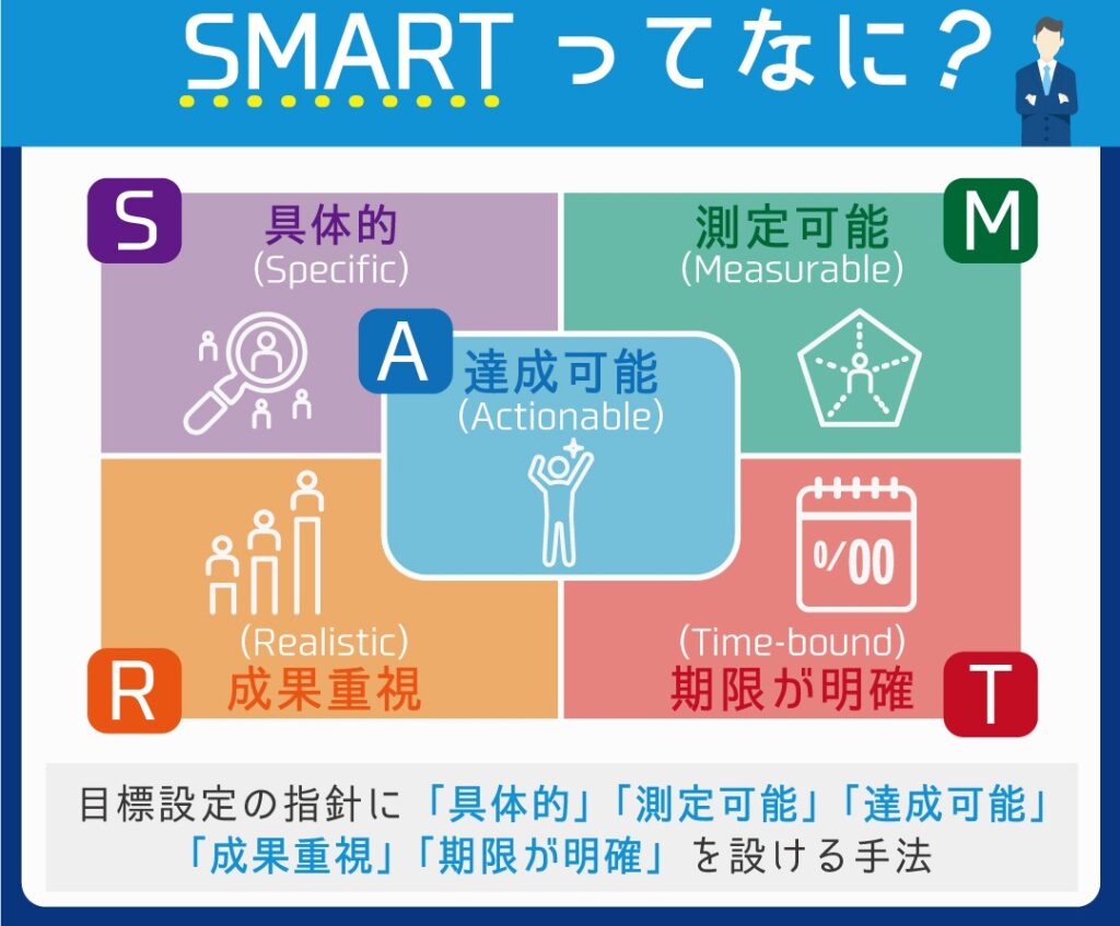 e58ab9e69e9ce79a84e381aasmarte79baee6a899e8a8ade5ae9ae381aee585b7e4bd93e4be8be381a8e383a1e383aae38383e38388