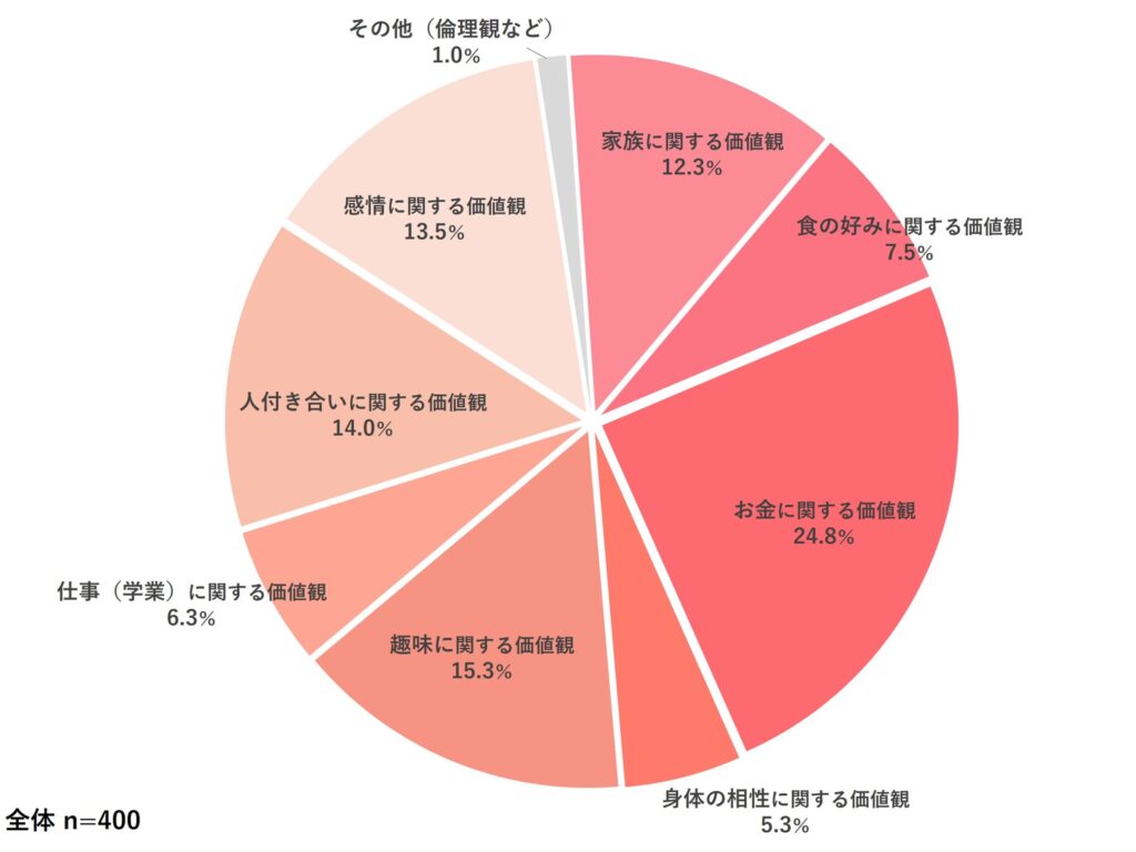e6818be6849be381abe3818ae38191e3828be4bea1e580a4e8a6b3e381a8e381afefbc9fe585b7e4bd93e4be8be381a8e5bdb1e99fbfe38292e68ea2e3828b