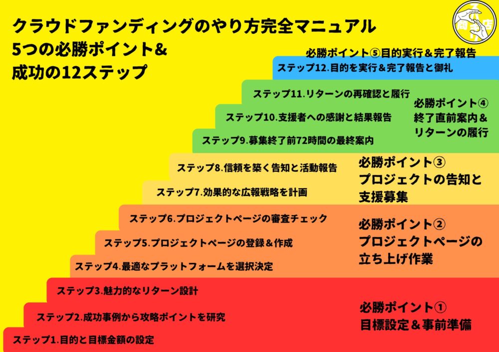 e68890e58a9fe38199e3828be382afe383a9e382a6e38389e38395e382a1e383b3e38387e382a3e383b3e382b0e381aee585b7e4bd93e4be8be381a8e5ada6e381b3