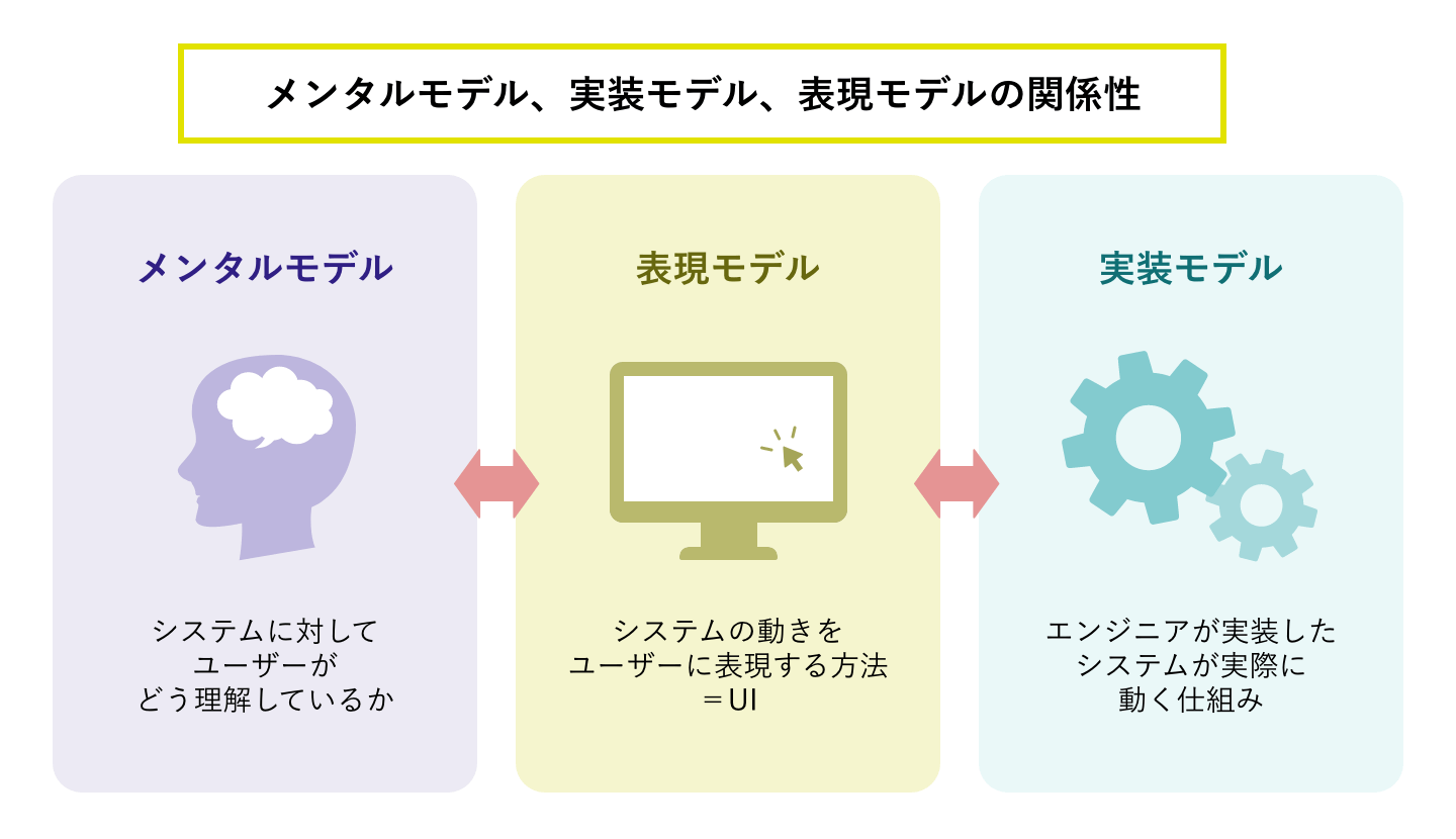 e697a5e5b8b8e381abe5bdb9e7ab8be381a4e383a1e383b3e382bfe383abe383a2e38387e383abe381aee585b7e4bd93e4be8be381bee381a8e38281