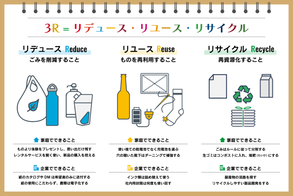 e697a5e5b8b8e7949fe6b4bbe381a7e5ae9fe8b7b5e38199e3828b3re381aee585b7e4bd93e4be8be381a8e58ab9e69e9c