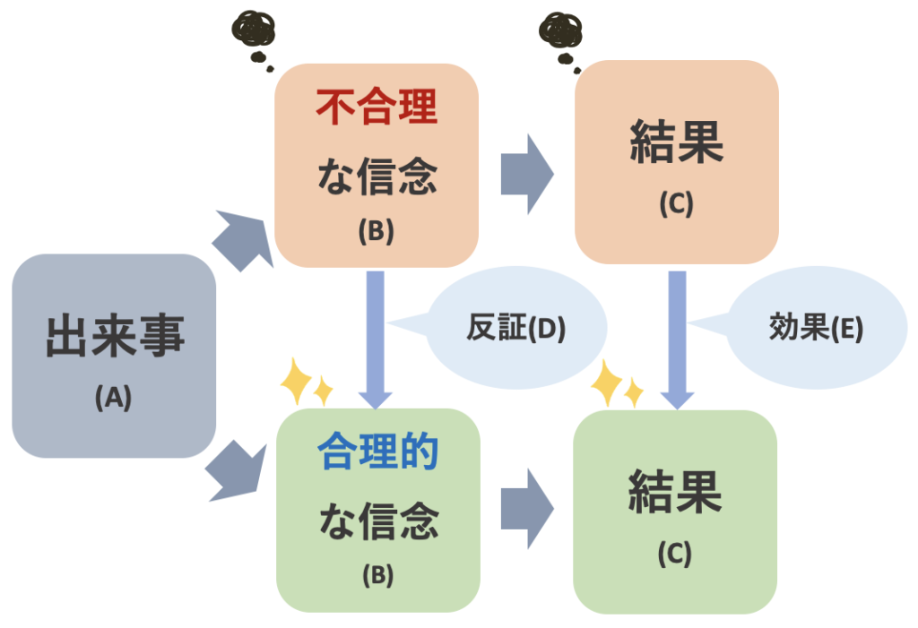 e79c8be8adb7e381abe3818ae38191e3828be382a2e382b5e383bce382b7e383a7e383b3e381aee585b7e4bd93e4be8be381a8e3819de381aee58ab9e69e9c