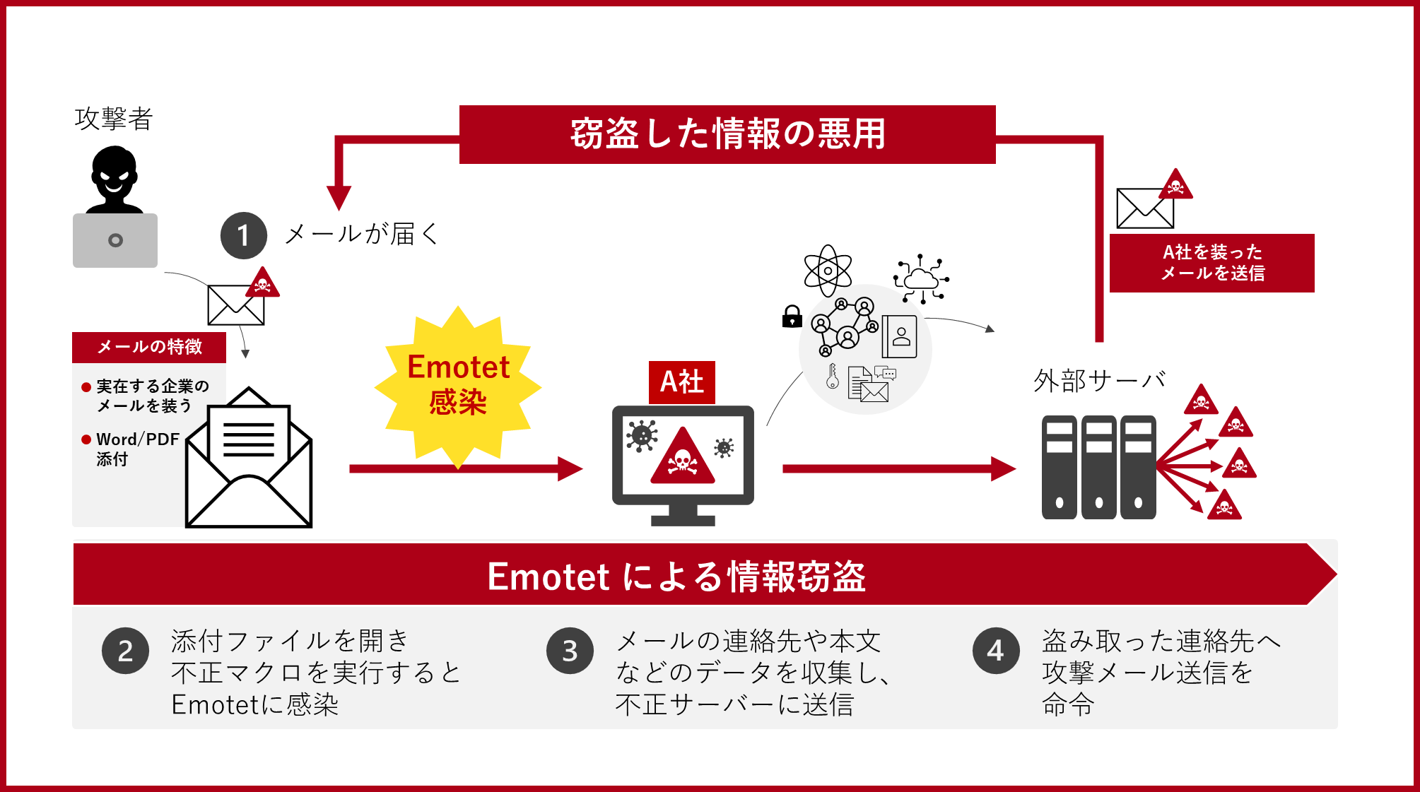 emotete38292e8a68be58886e38191e3828be3819fe38281e381aee9878de8a681e381aae3839de382a4e383b3e38388e381a8e4be8b