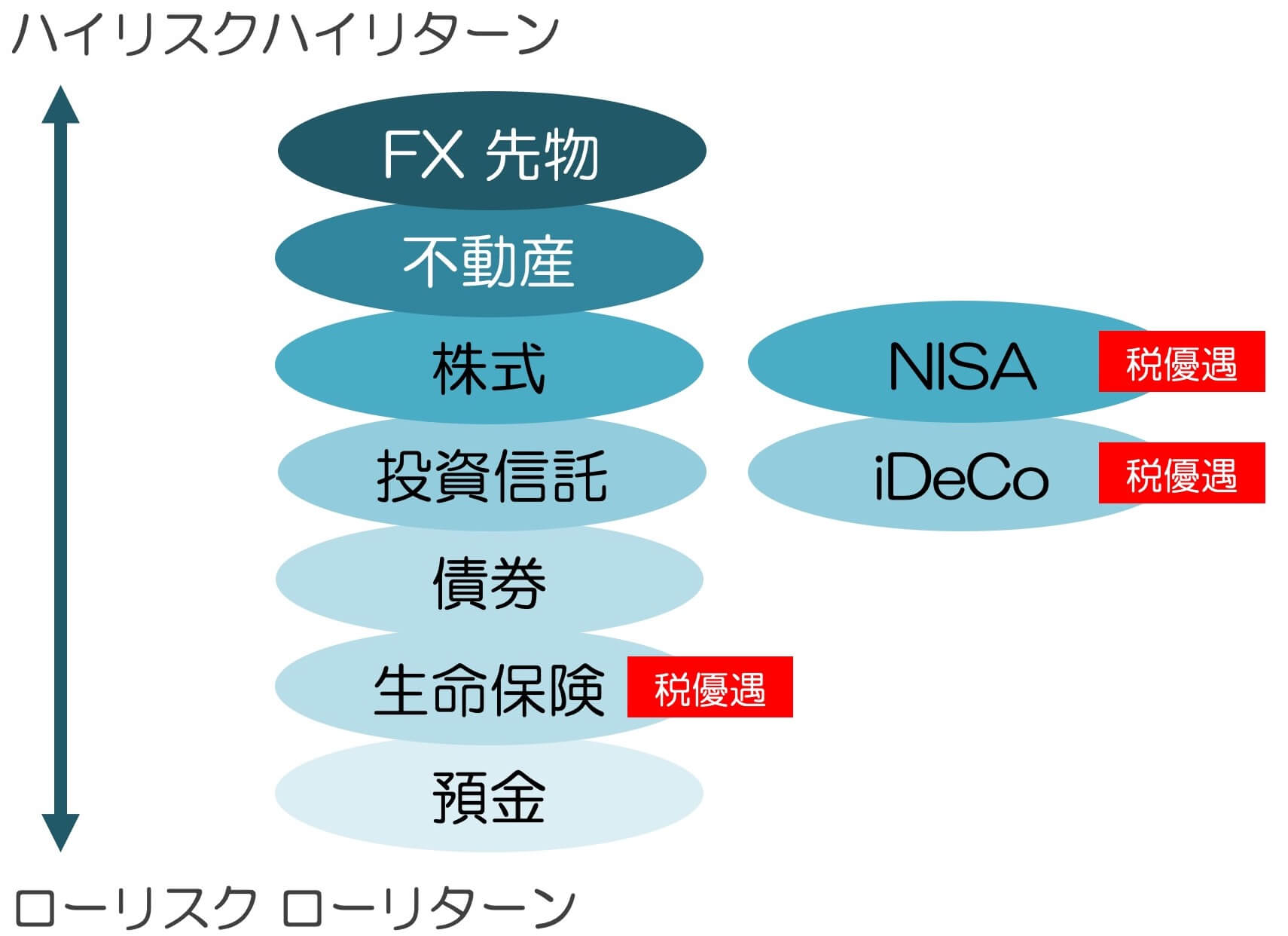 idecoe381aee585b7e4bd93e4be8be381a8e8b387e794a3e5bda2e68890e381b8e381aee6b4bbe794a8e6b395