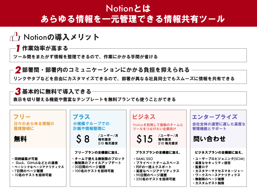 notion e4bdbfe38184e696b9e381aee585b7e4bd93e4be8be381a8e6b4bbe794a8e696b9e6b395e381bee381a8e38281