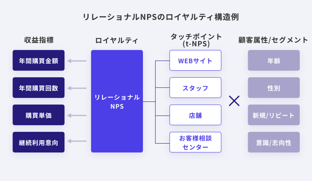 npse382a2e383b3e382b1e383bce38388e381aee6b4bbe794a8e4ba8be4be8be381a8e58ab9e69e9ce79a84e381aae5ae9fe696bde696b9e6b395