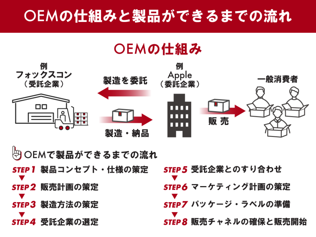 oeme59586e59381e4be8be381aee585b7e4bd93e79a84e381aae6b4bbe794a8e4ba8be4be8be381a8e383a1e383aae38383e38388e38292e8a7a3e8aaac