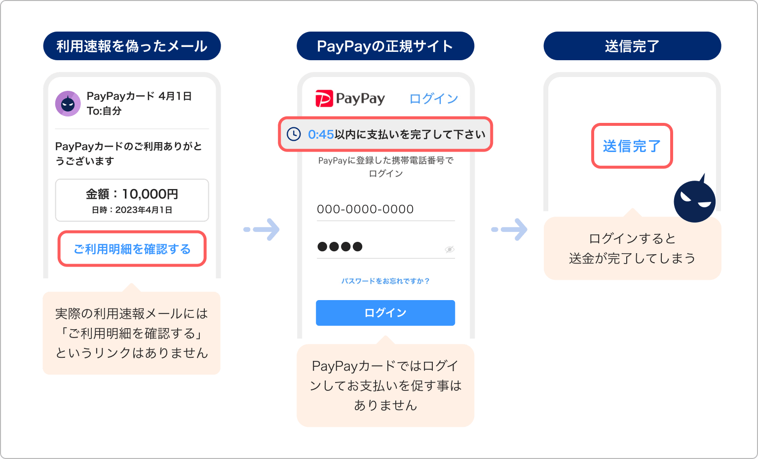 paypay ide381aee4bebfe588a9e381aae6b4bbe794a8e4be8be381a8e5ae89e585a8e5afbee7ad96e381bee381a8e38281