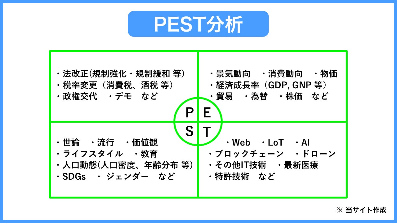 peste58886e69e90e381aee585b7e4bd93e4be8be381a8e5ae9fe8b7b5e79a84e381aae6b4bbe794a8e6b395