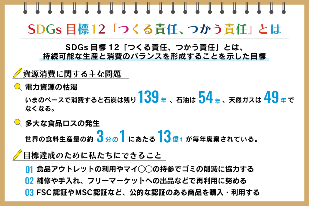 sdgs 12 e58f96e3828ae7b584e381bfe4ba8be4be8befbc9ae68c81e7b69ae58fafe883bde381aae7a4bee4bc9ae381b8e381aee585b7e4bd93e4be8b
