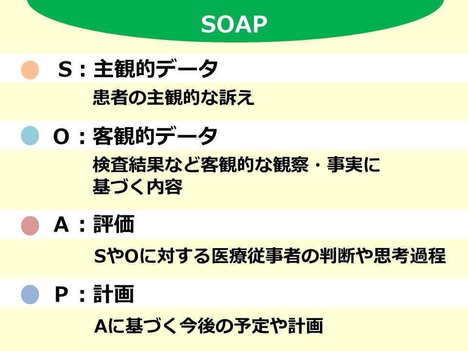 soape381aee69bb8e3818de696b9e38292e79086e8a7a3e38199e3828be3819fe38281e381aee585b7e4bd93e4be8be381a8e3839de382a4e383b3e38388