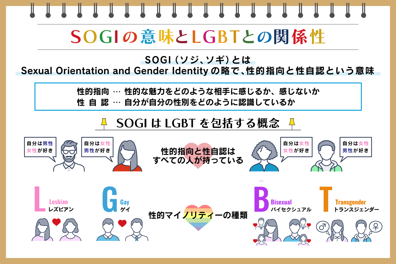 sogie3838fe383a9e381aee585b7e4bd93e4be8be381a8e3819de381aee5bdb1e99fbfe381abe381a4e38184e381a6e8a7a3e8aaac