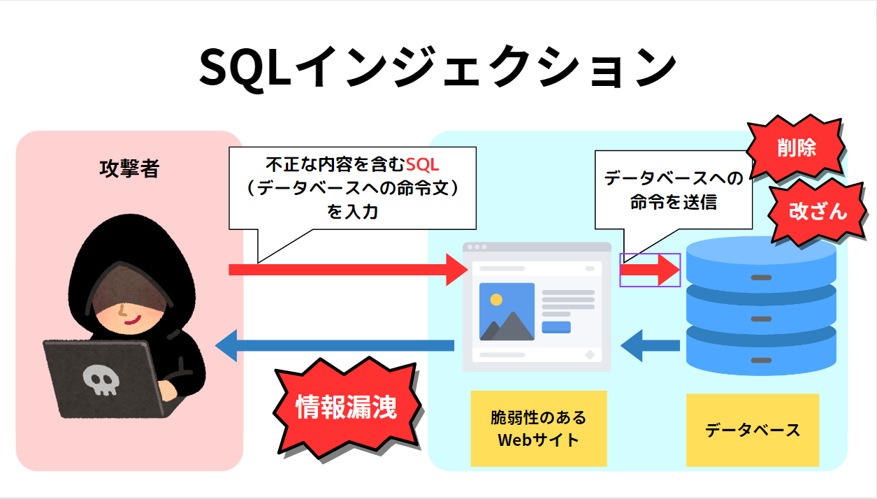 sqle382a4e383b3e382b8e382a7e382afe382b7e383a7e383b3e381aee585b7e4bd93e4be8be381a8e998b2e6ada2e7ad96e38292e5beb9e5ba95e8a7a3e8aaac