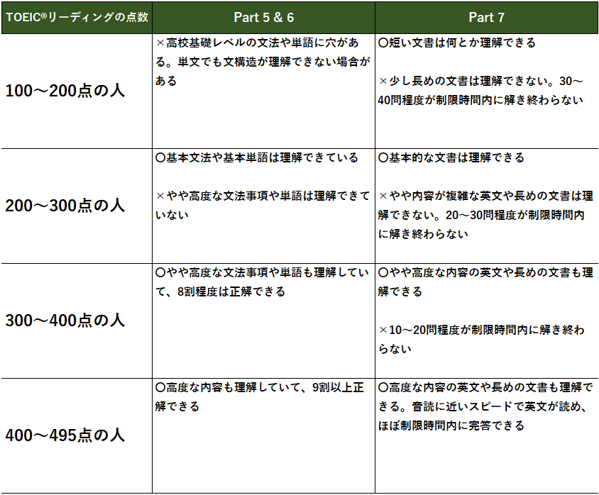 toeice8a9a6e9a893e381aee9878de8a681e680a7e381a8e382b9e382b3e382a2e59091e4b88ae6b395e381bee381a8e38281