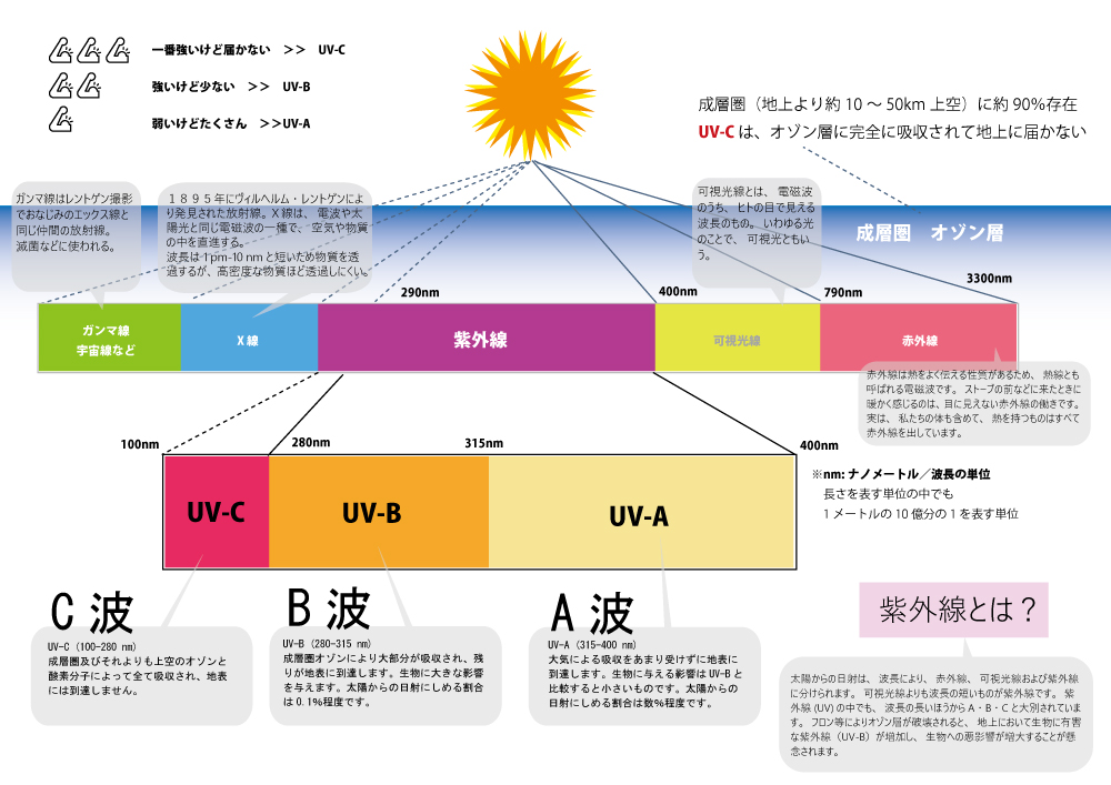 uve58589e6ba90e381aee588a9e794a8e4be8be381a8e3819de381aee58ab9e69e9ce38292e5beb9e5ba95e8a7a3e8aaacefbc81