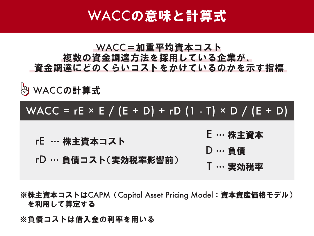 wacce381aee8a888e7ae97e696b9e6b395e381a8e4bc81e6a5ade8a995e4bea1e381b8e381aee5bdb1e99fbfe4be8b